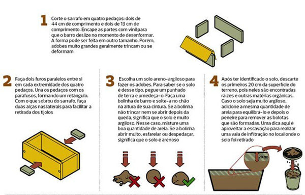 Como fazer adobe - Chico da Areia